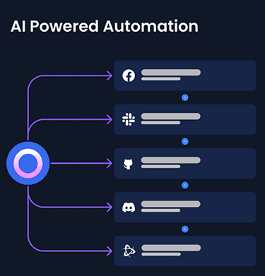 automation